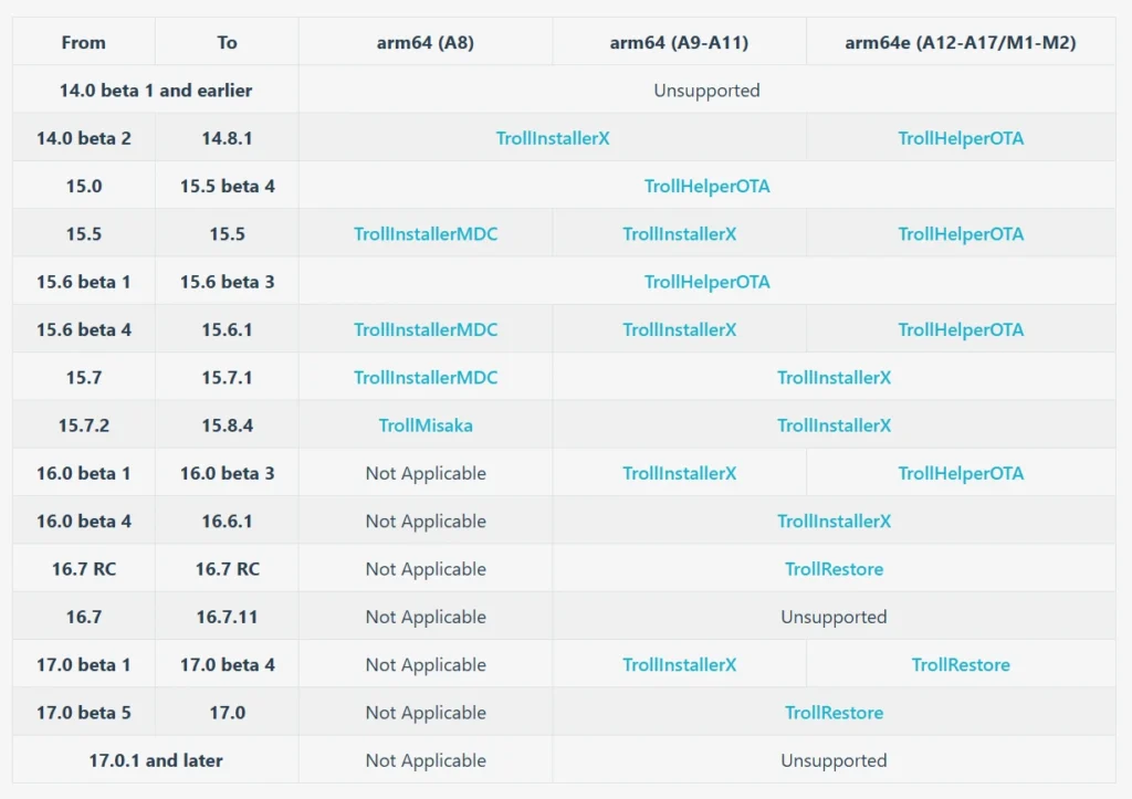 iOS trollstore Table