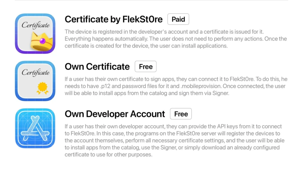 certificates 3 methods